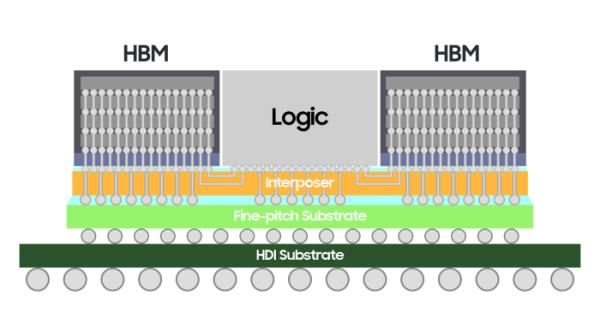 Samsung's　H-Cube　chip　packaging　solution