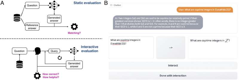 New open-source platform allows users to e<em></em>valuate performance of AI-powered chatbots