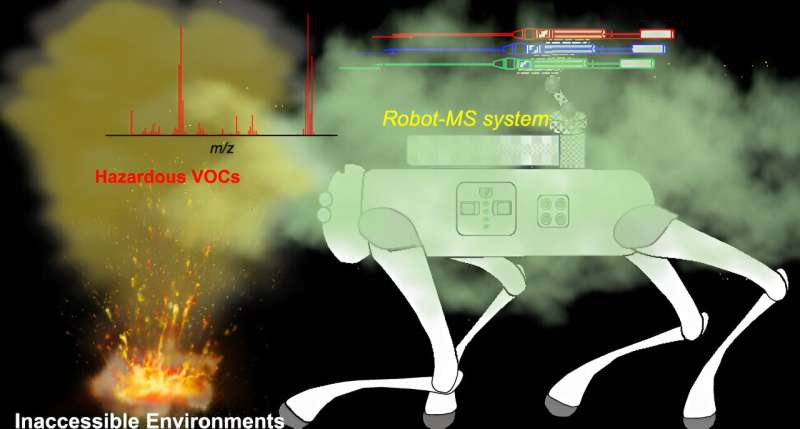 Four-legged, dog-like robot 'sniffs' hazardous gases in inaccessible environments