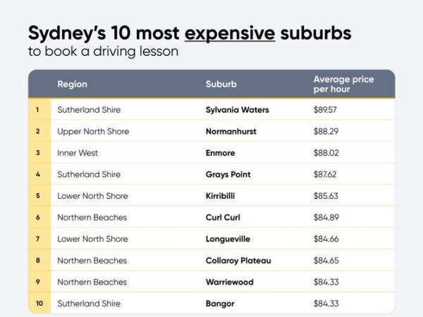 The most expensive suburbs in QLD. Picture: Supplied