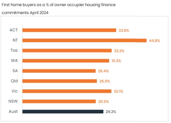 First Home Buyers