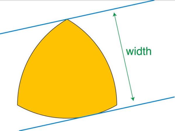 The Releaux triangle, the shape with the smallest area with a curve of co<em></em>nstant width.