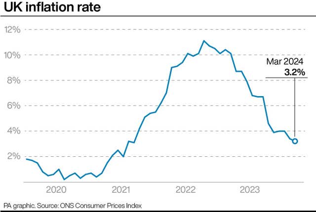 ECo<em></em>nOMY Inflation