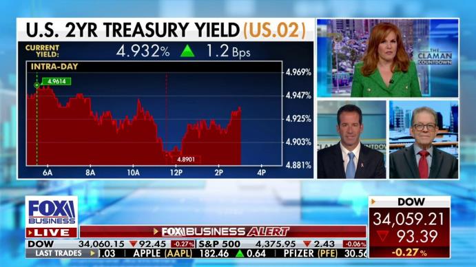 NorthmanTrader Sven Henrich breaks down the Federal Reserve's moves on 'Making Money.'