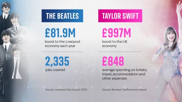 Taylor Swift v The Beatles
