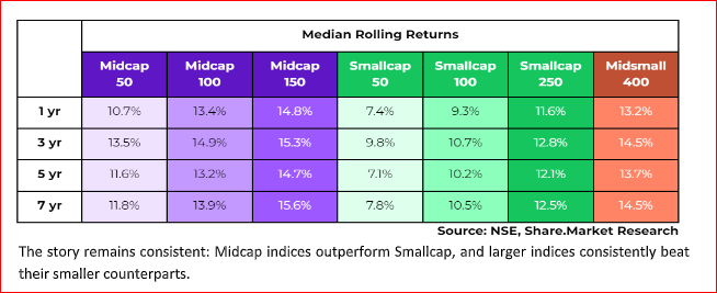 median rolling returns