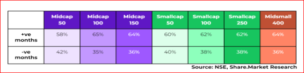 midcap observation