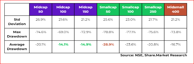 Risk analysis