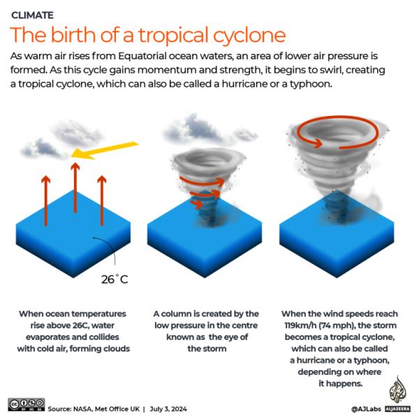 INTERACTIVE - How a cyclone is born-1719991816