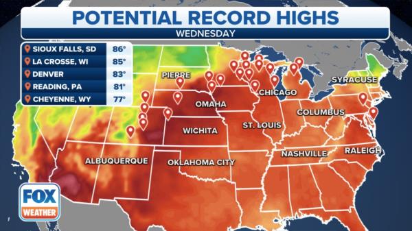 Potenial Record highs.