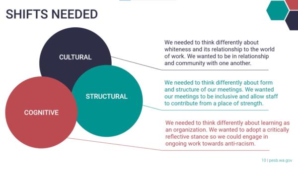 PESB’s presentation said, 
