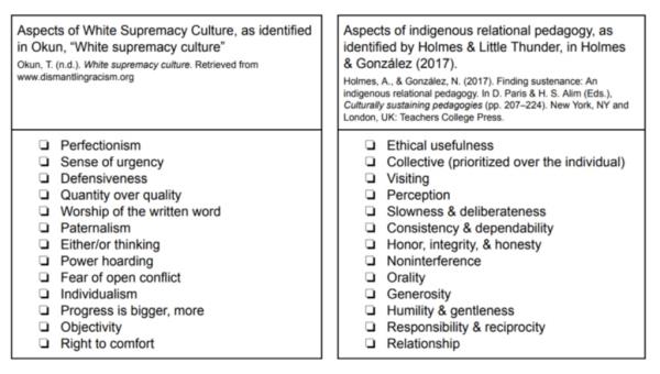 Washington state’s Professio<em></em>nal Educator Standards Board recently examined 