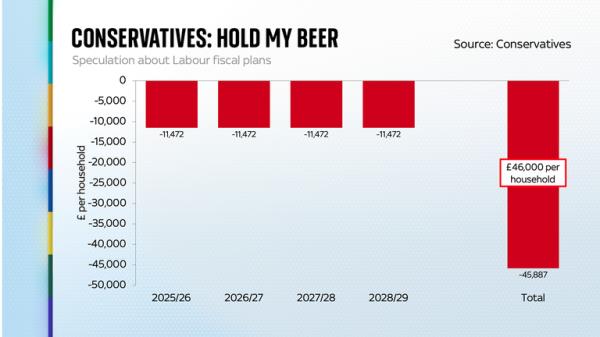 Ed Co<em></em>nway election campaign check data