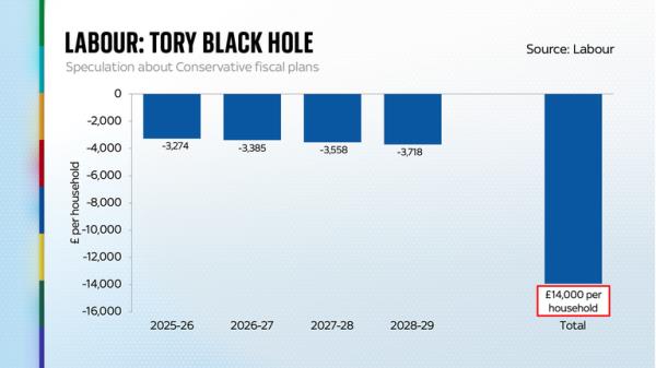 Ed Co<em></em>nway election campaign check data