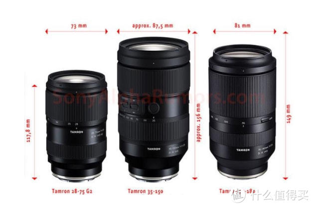 腾龙35-150mm F/2-2.8 Di III VXD镜头测试结论